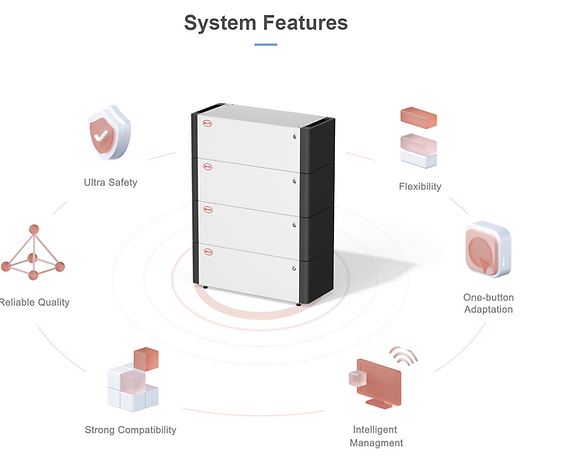 BYD BATTERY BOX LV5.0
